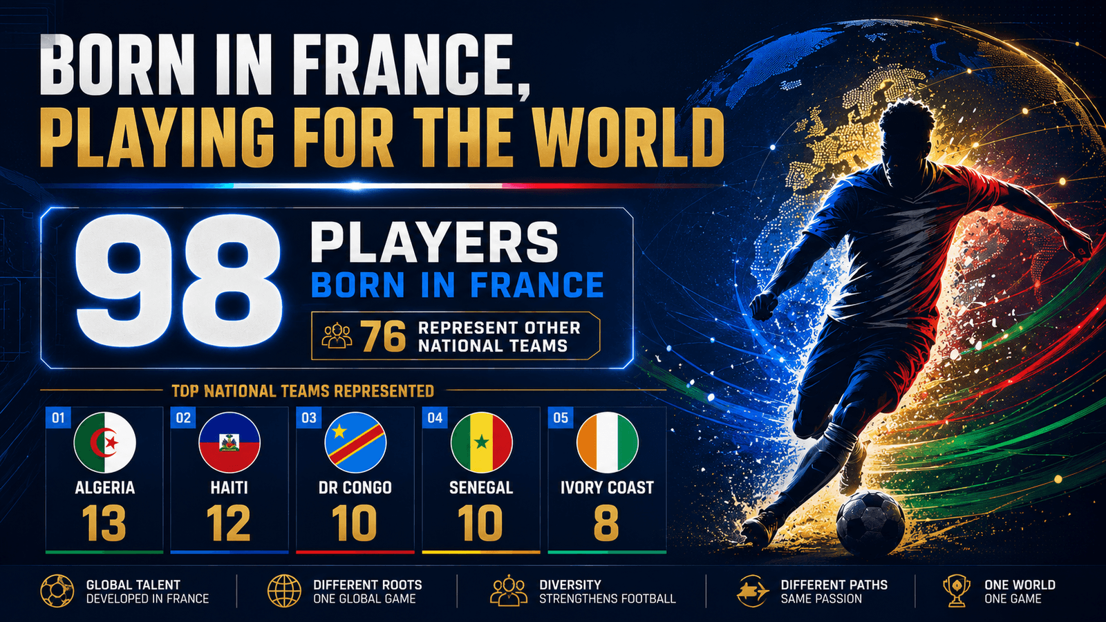 France-Born Stars of the 2026 World Cup: Wearing the World's Colors